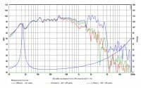 SB Audience ROSSO-15SW800 15 inch 8 ohm loudspeaker driver view 5
