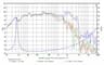 SB Audience ROSSO-15SW800 15 inch 8 ohm loudspeaker driver thumbnail view 5
