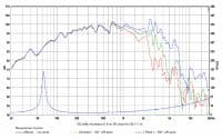 SB Audience BIANCO-10MW150 10 inch 8 ohm loudspeaker driver view 5