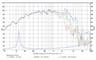 SB Audience BIANCO-10MW150 10 inch 8 ohm loudspeaker driver thumbnail view 5