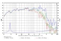 SB Audience BIANCO-15MW200 15 inch 8 ohm loudspeaker driver view 5