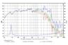 SB Audience BIANCO-15MW200 15 inch 8 ohm loudspeaker driver thumbnail view 5