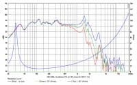 SB Audience NERO-15SW800 15 inch 1 ohm loudspeaker driver view 5