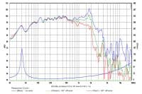 SB Audience ROSSO-15MW500 15 inch 8 ohm loudspeaker driver view 5