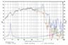 SB Audience ROSSO-15MW500 15 inch 8 ohm loudspeaker driver thumbnail view 5