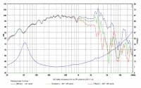 SB Audience BIANCO-10MW200 10 inch 8 ohm loudspeaker driver view 5