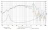 SB Audience BIANCO-10MW200 10 inch 8 ohm loudspeaker driver thumbnail view 5