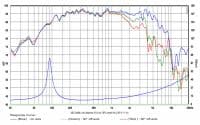 SB Audience BIANCO-8MW125 8 inch 8 ohm loudspeaker driver view 5