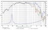 SB Audience BIANCO-8MW125 8 inch 8 ohm loudspeaker driver thumbnail view 5
