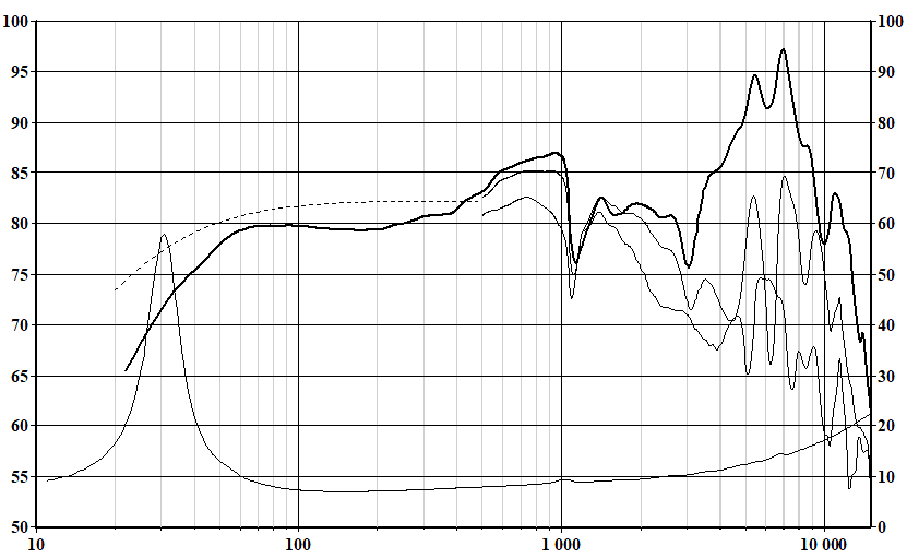 SEAS XM011-08 L22ROY2 manufacturer graph 1