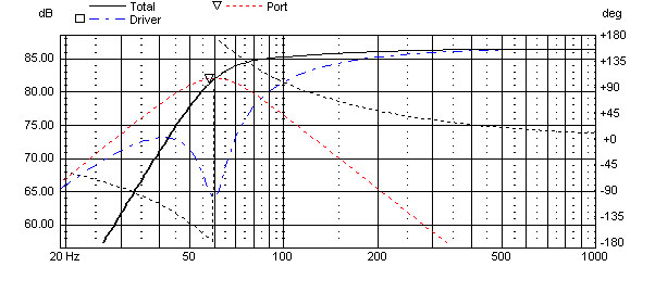 SEAS E0044-08S W12CY003 15 inch 8 ohm loudspeaker driver thumbnail view 6