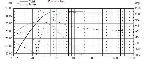 SEAS E0026-08S W26FX001 2 inch 8 ohm loudspeaker driver thumbnail view 8