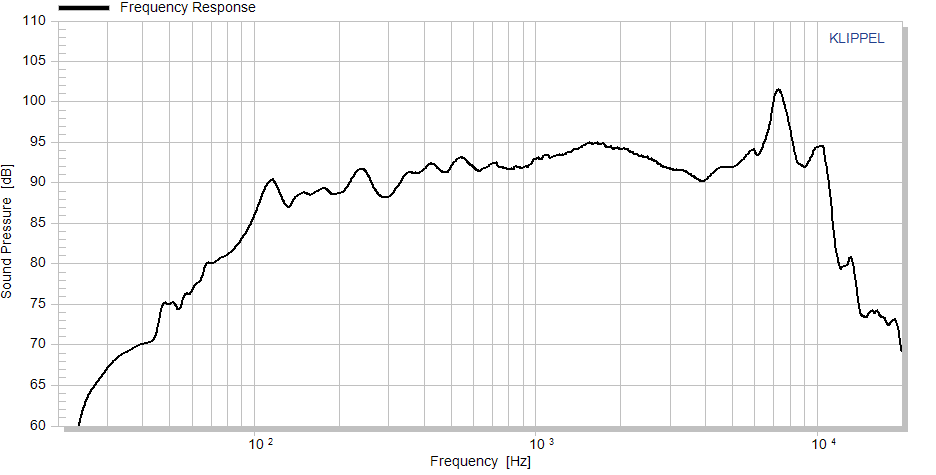 Accuton C168-6-990 manufacturer graph 1