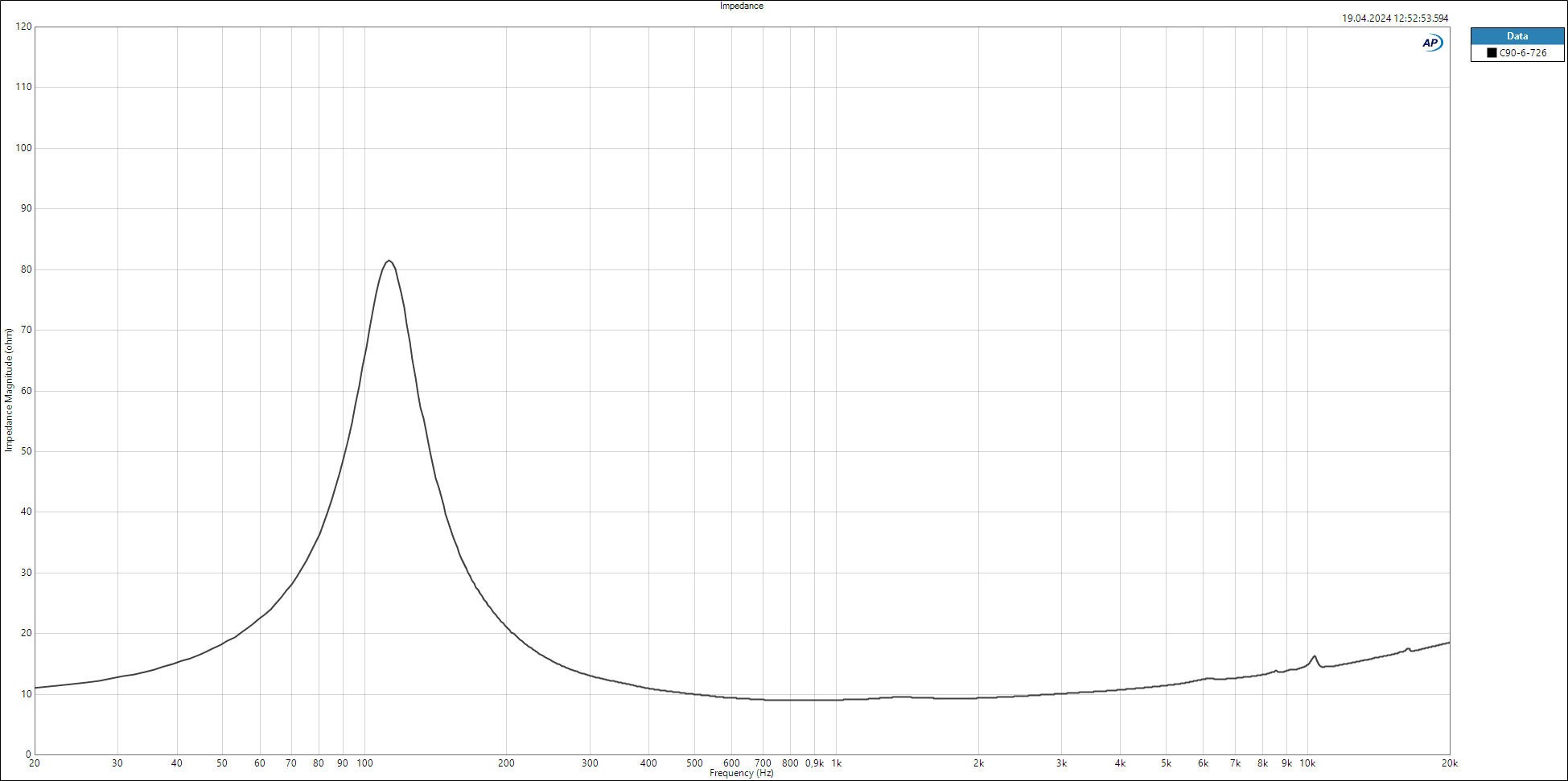Accuton C90-6-726 manufacturer graph 2
