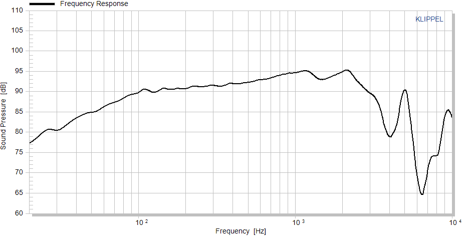 Accuton S220-6-222 manufacturer graph 1