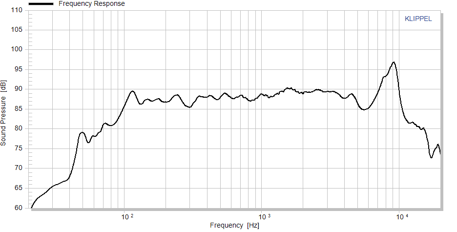 Accuton C90-6-724 manufacturer graph 1