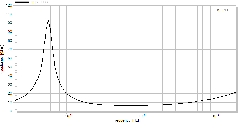 Accuton C168-6-990 manufacturer graph 2