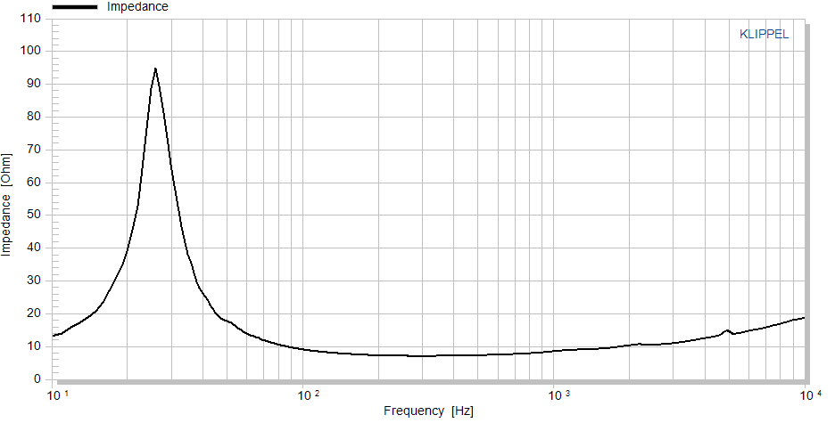 Accuton S220-6-222 manufacturer graph 2