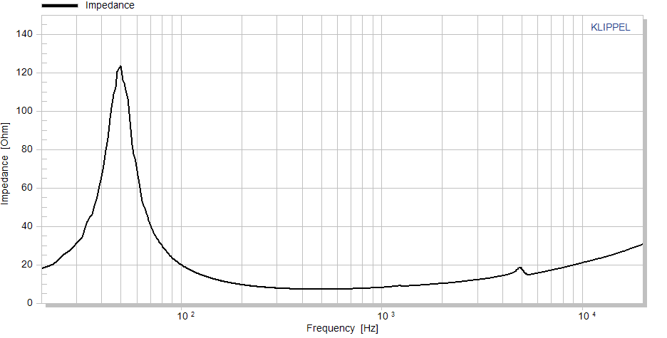 Accuton C173-6-096 manufacturer graph 2