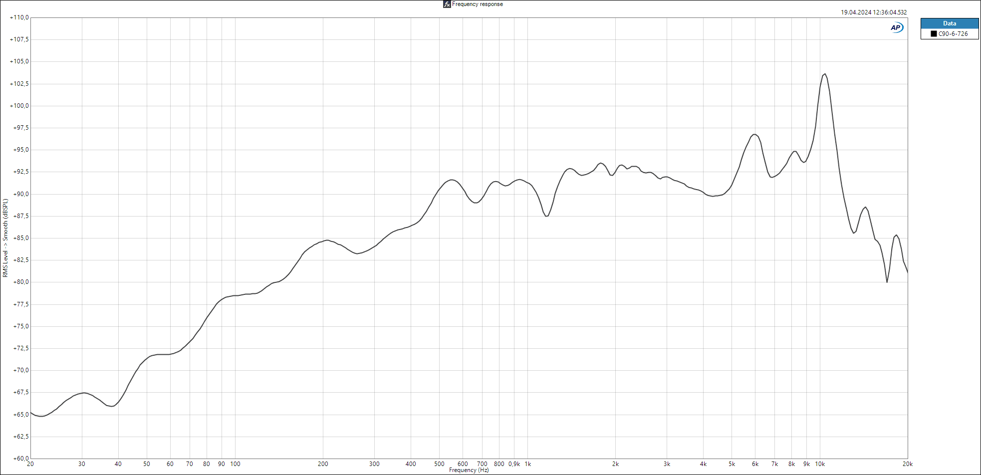 Accuton C90-6-726 manufacturer graph 1