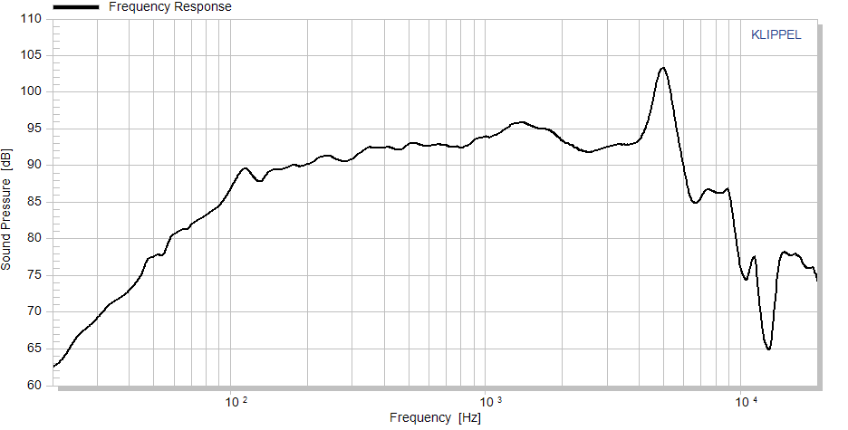 Accuton C173-6-096 manufacturer graph 1