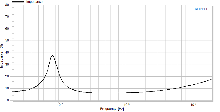 Accuton C90-6-724 manufacturer graph 2