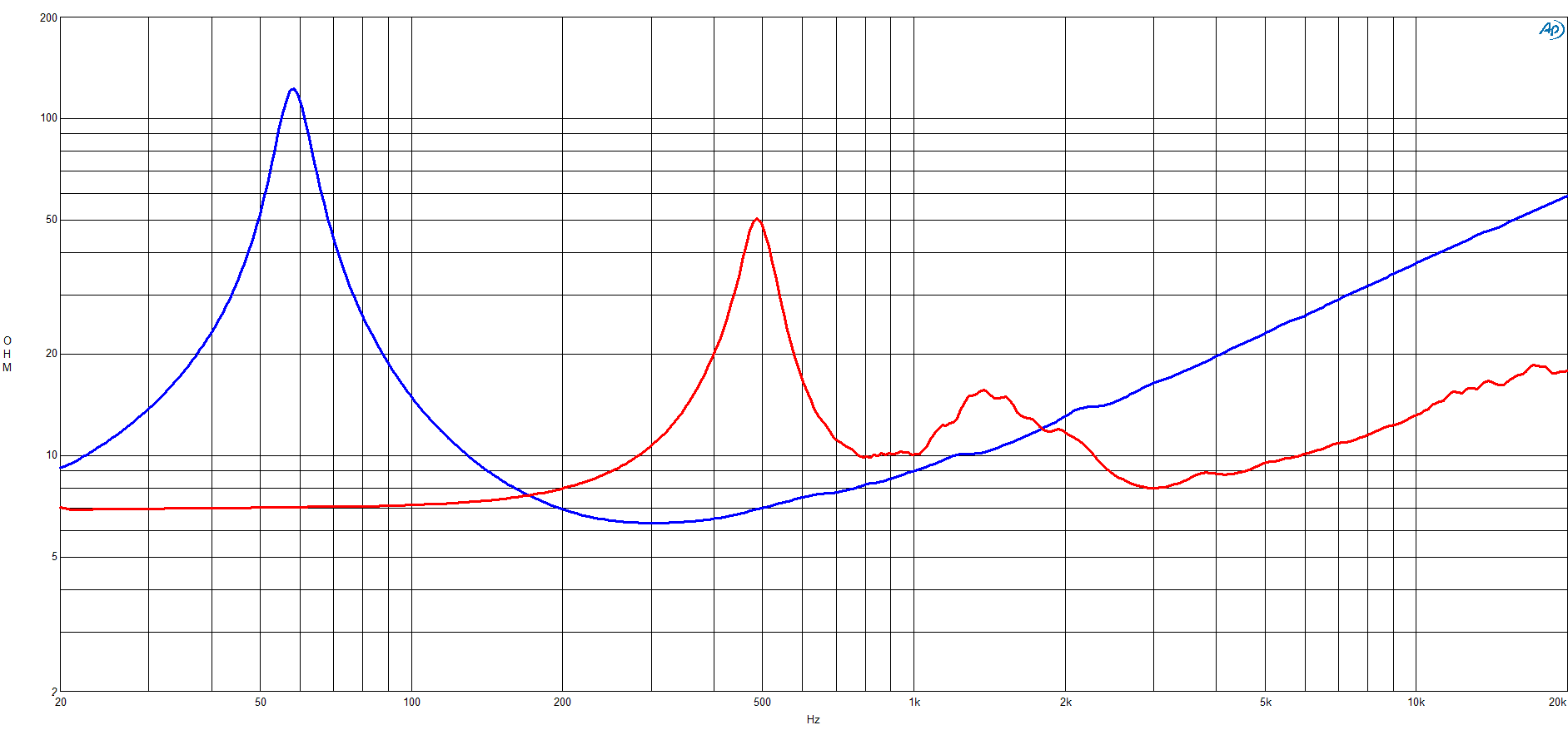 B&C 10CXN76 response graph 2