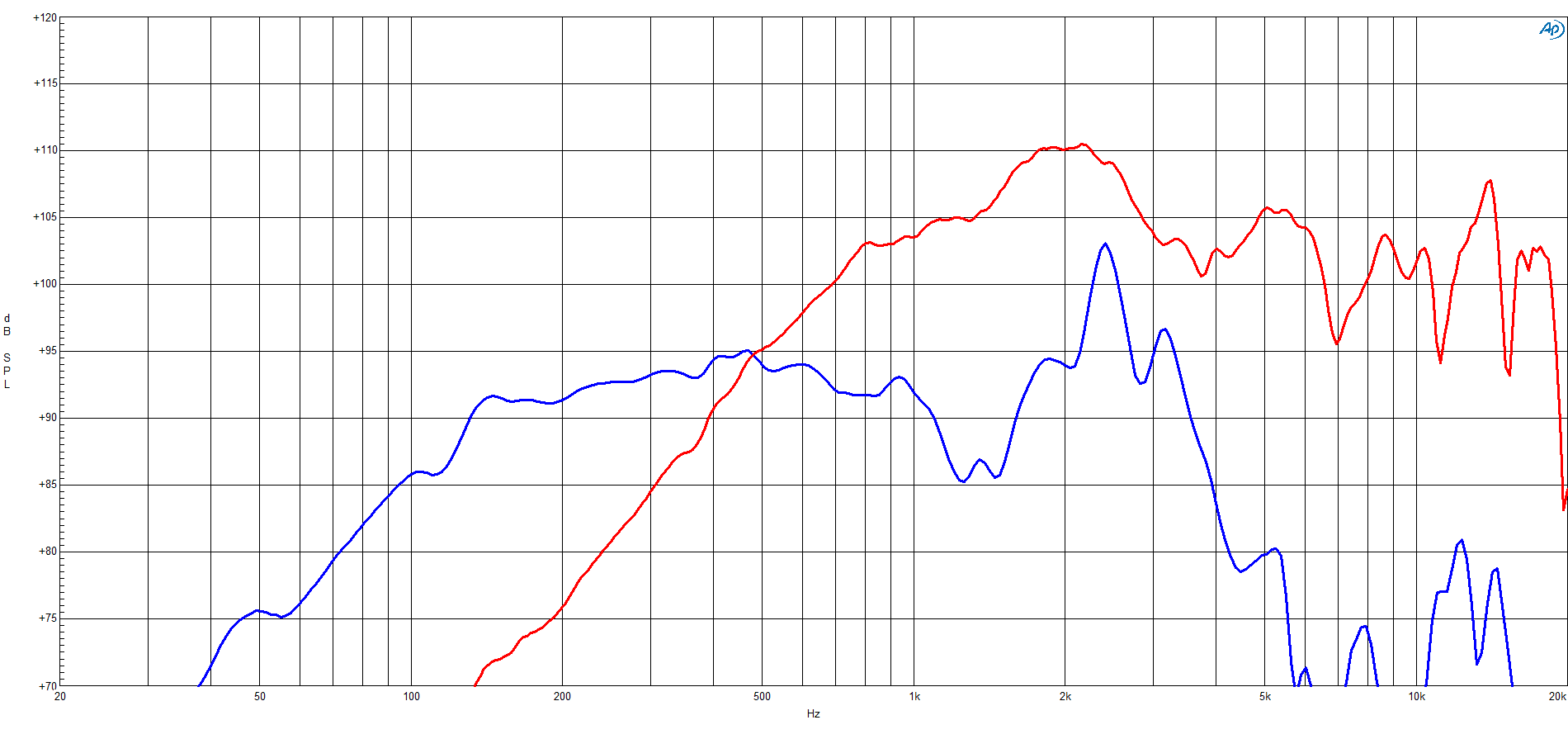 B&C 10CXN76 response graph 1