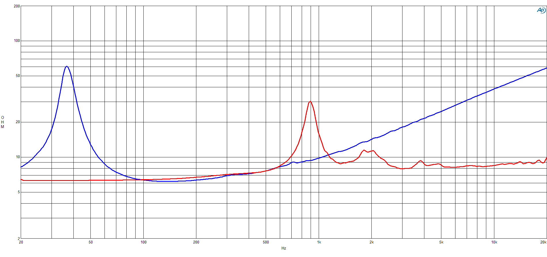 B&C 15CLX64 response graph 2