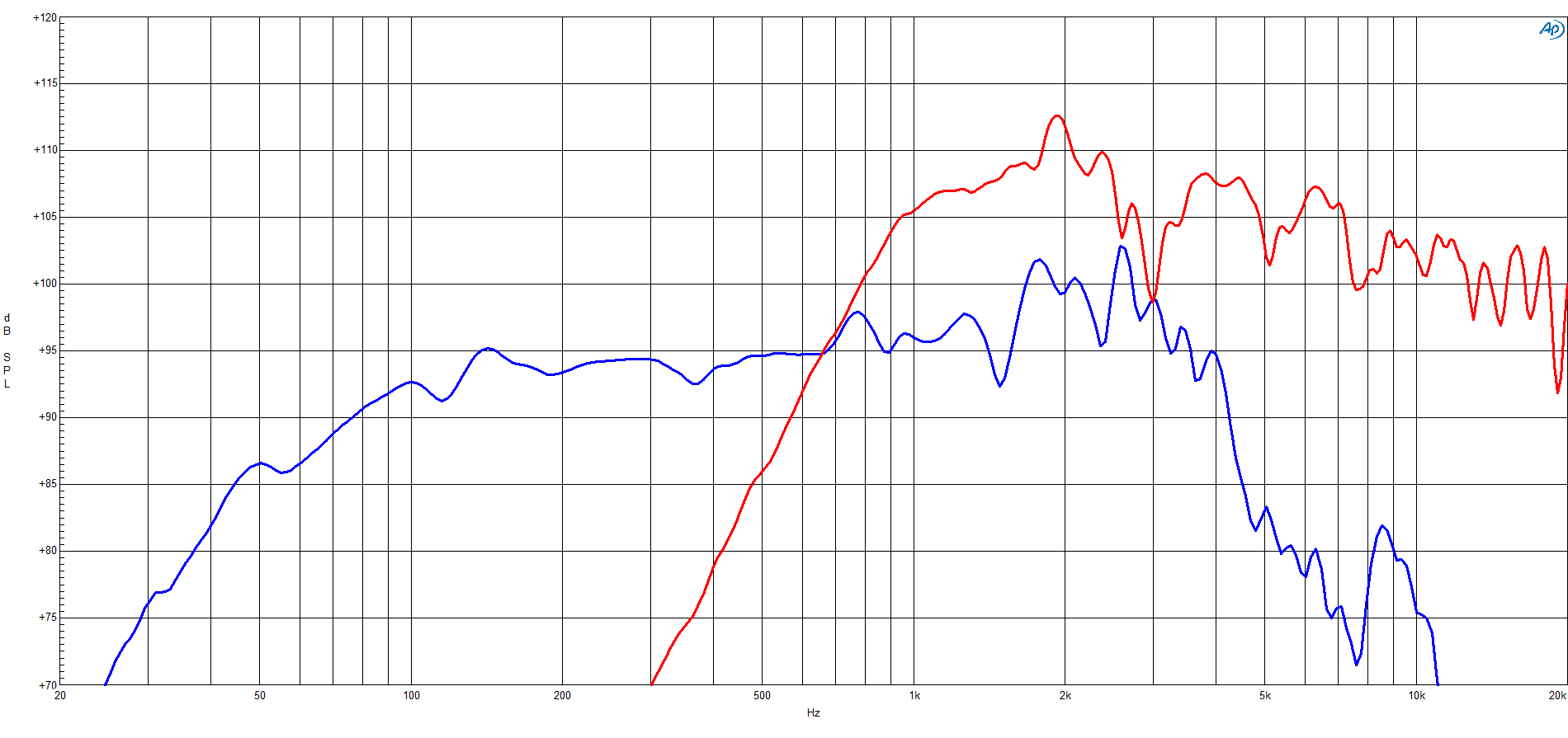 B&C 15CLX64 response graph 1