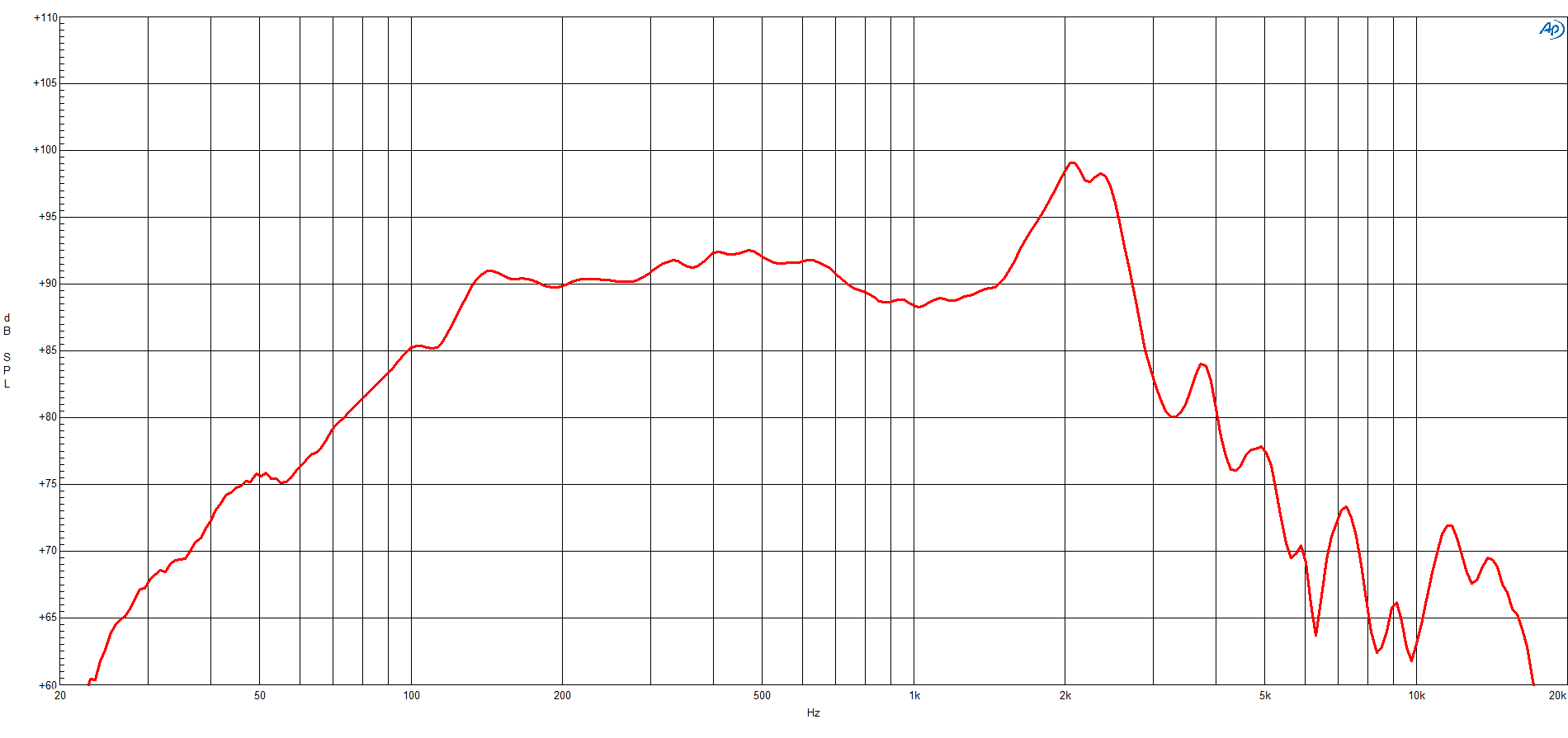 B&C 10BG76 manufacturer graph 1