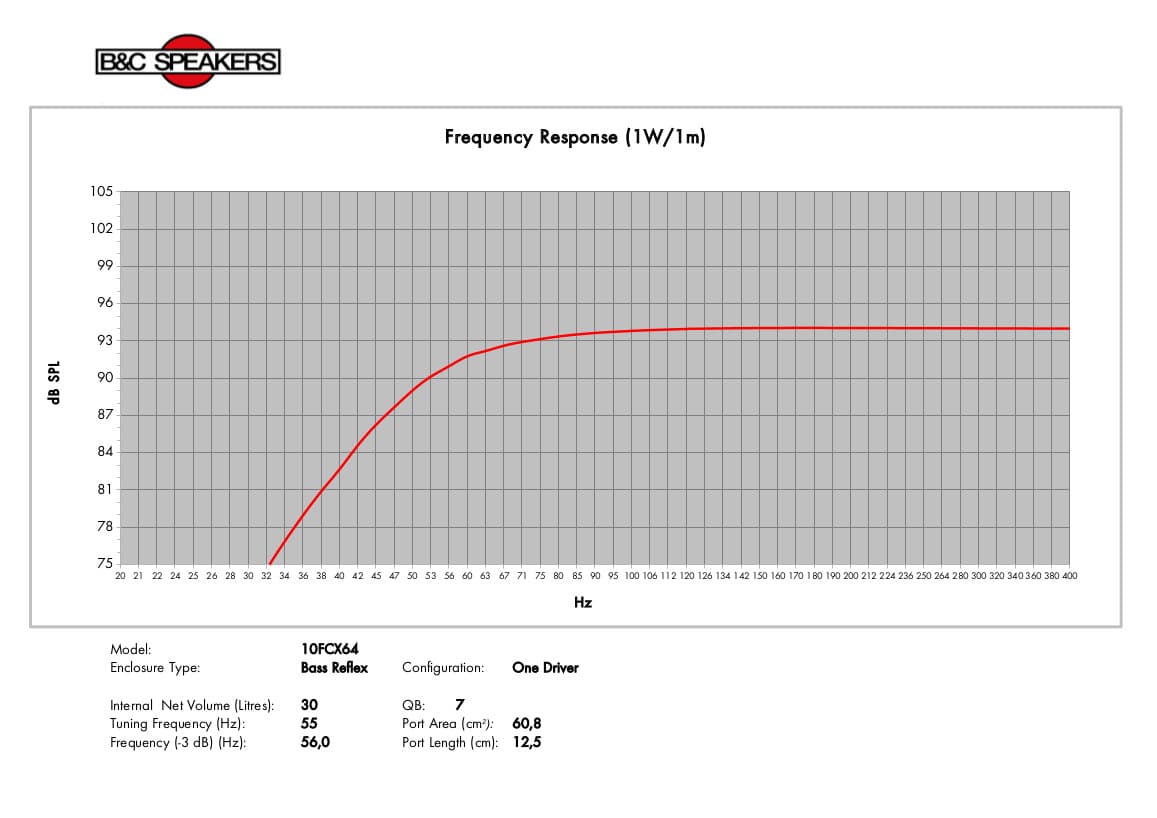 B&C 10FCX64 manufacturer graph 6