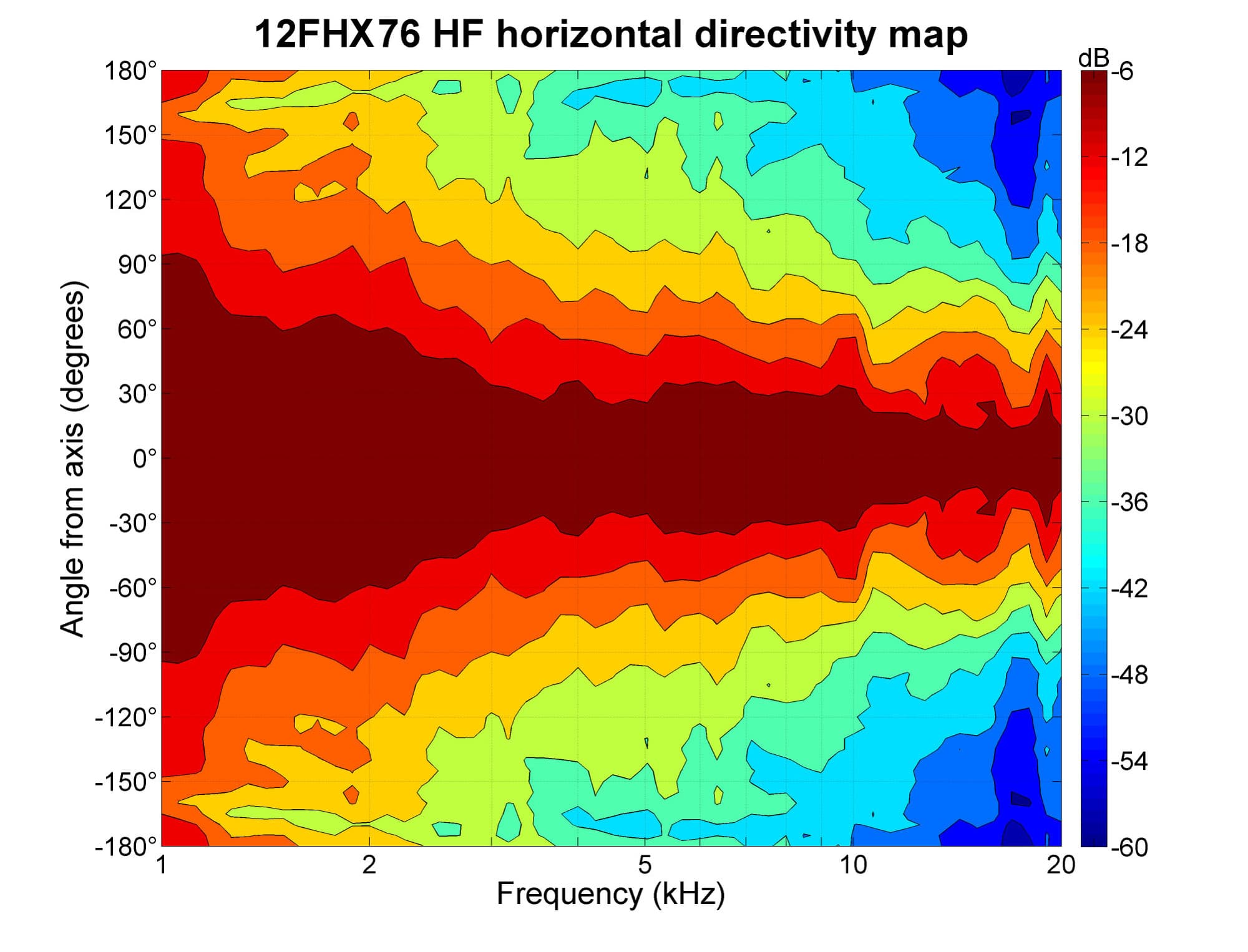 B&C 12FHX76 manufacturer graph 3