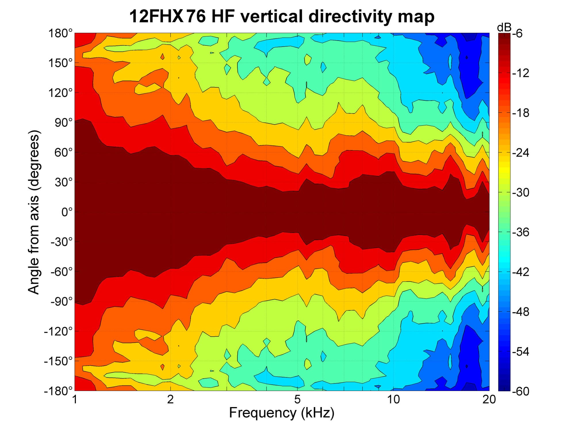 B&C 12FHX76 manufacturer graph 4