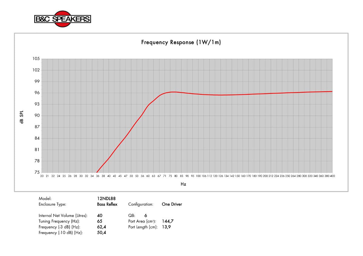 B&C 12NDL88 manufacturer graph 3