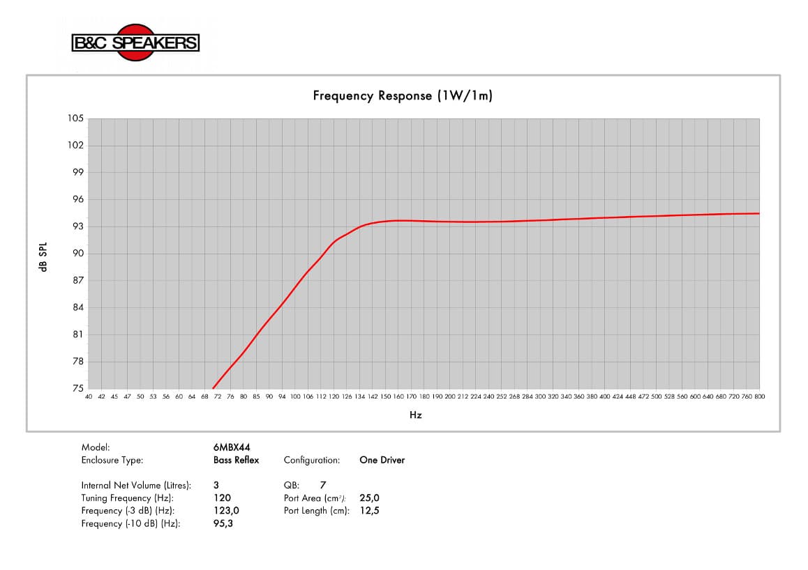 B&C 6MBX44 manufacturer graph 3