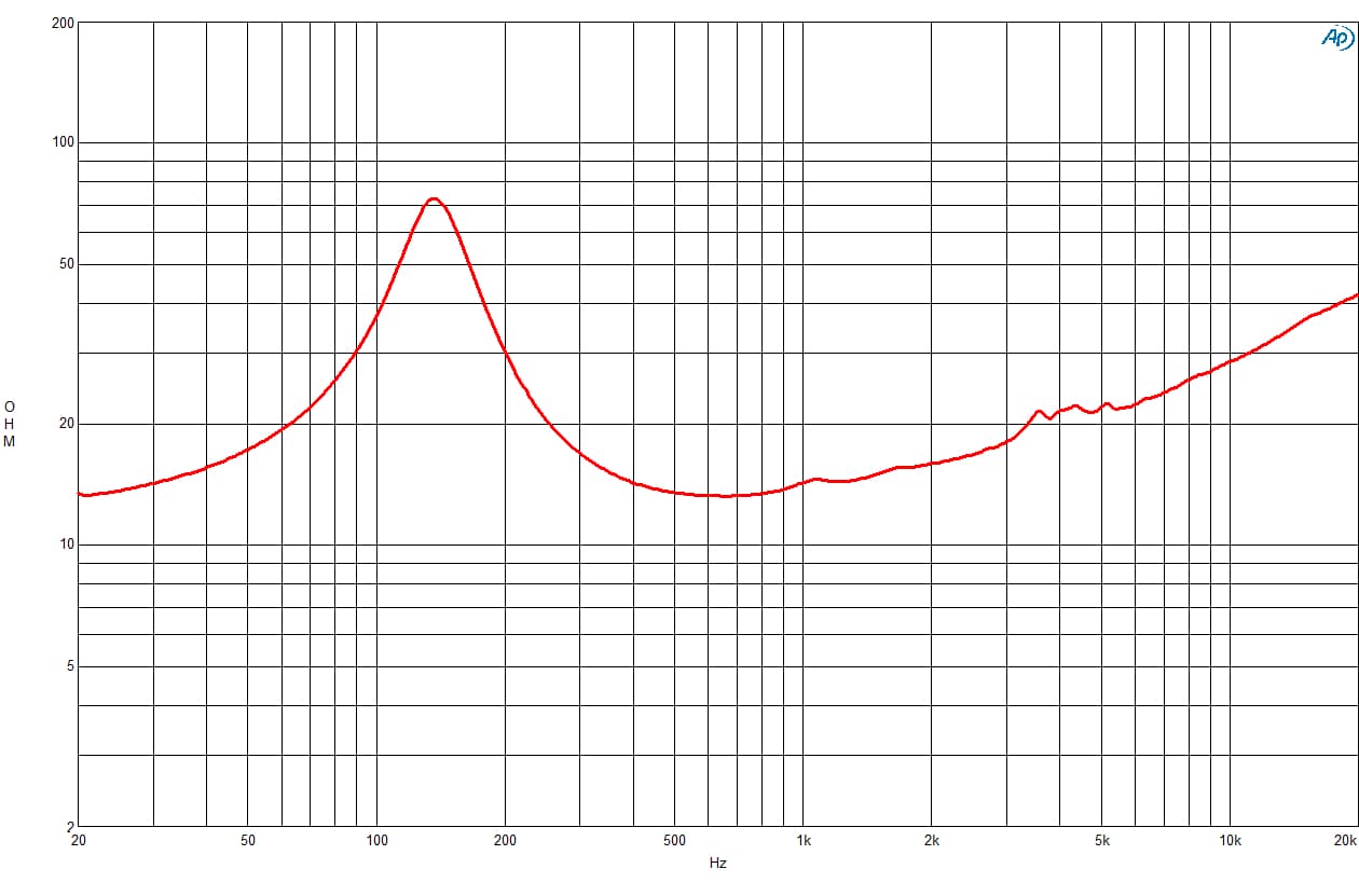 B&C 6MDN44 response graph 2