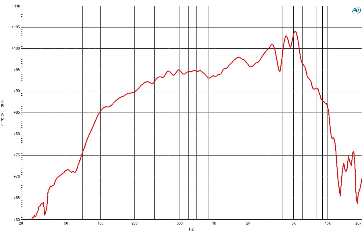 B&C 6MDN44 response graph 1