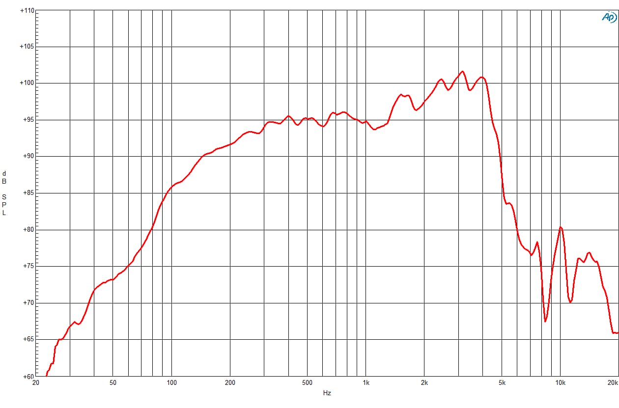 B&C 8NW51 response graph 1