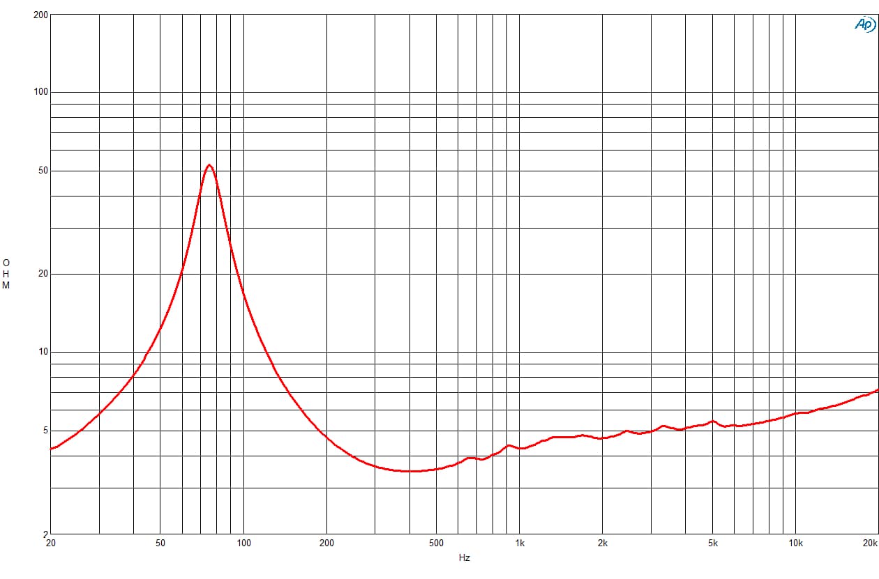 B&C 8NW51 response graph 2