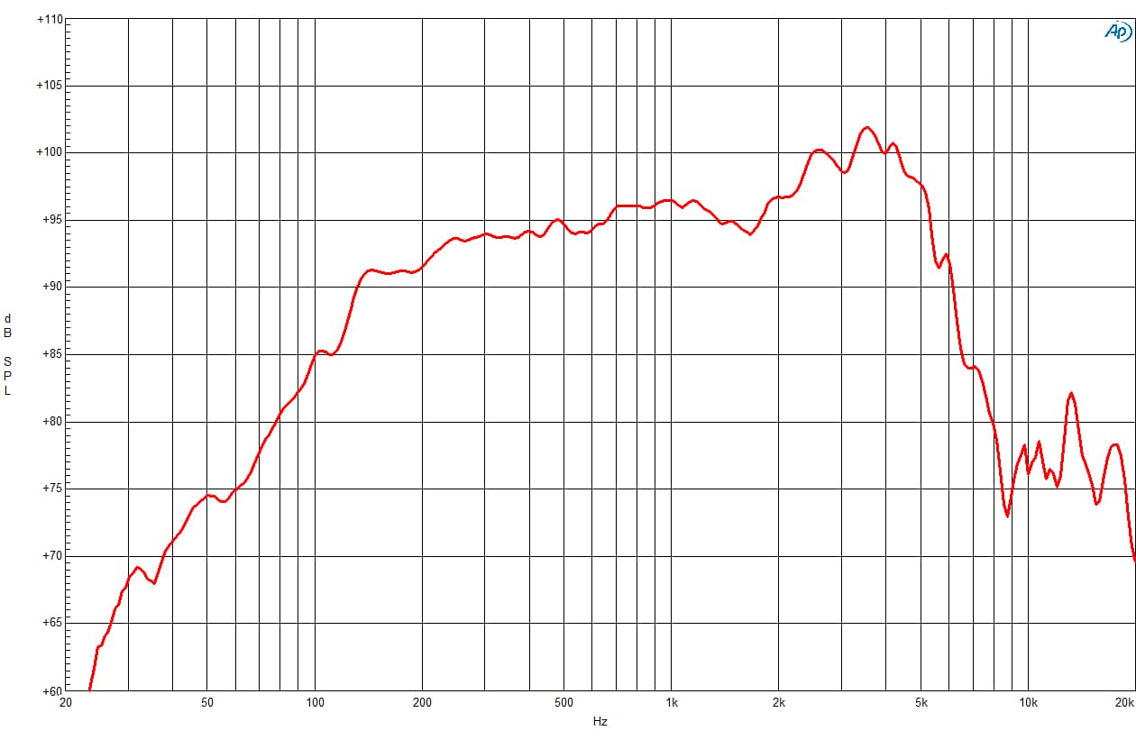 B&C 8NW51 response graph 1