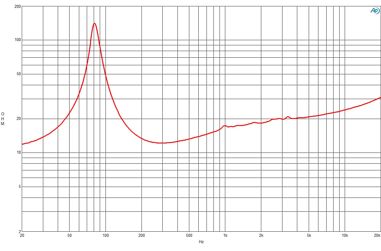 B&C 8CL51 response graph 2