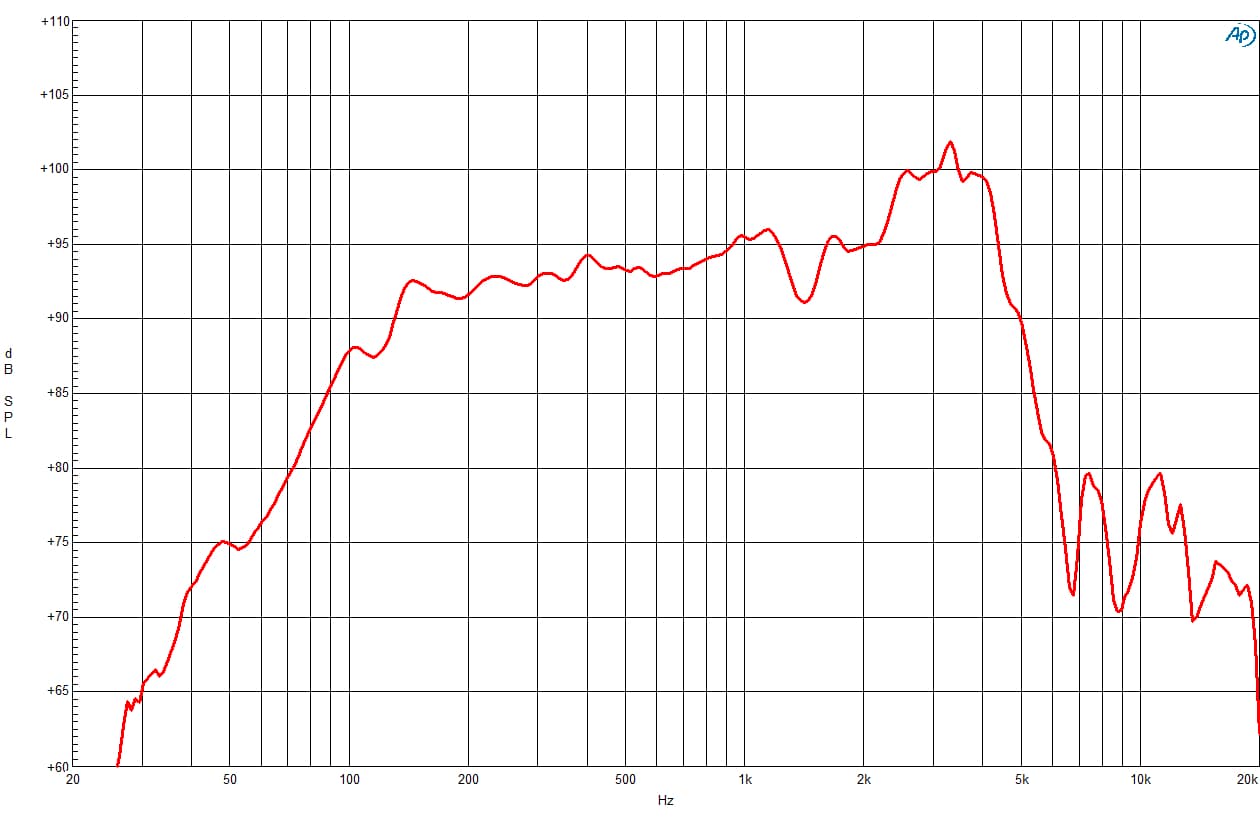 B&C 8CL51 response graph 1