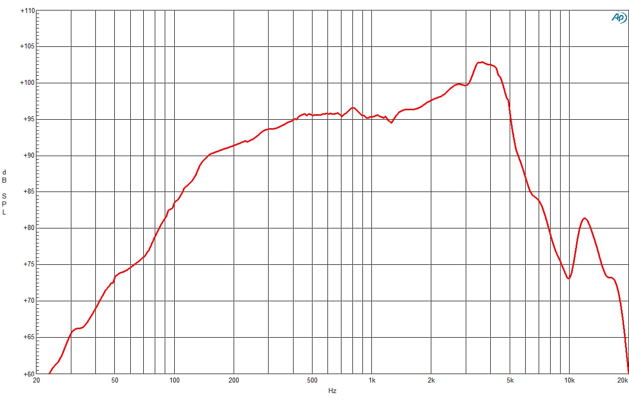 B&C 6MBX44 response graph 1