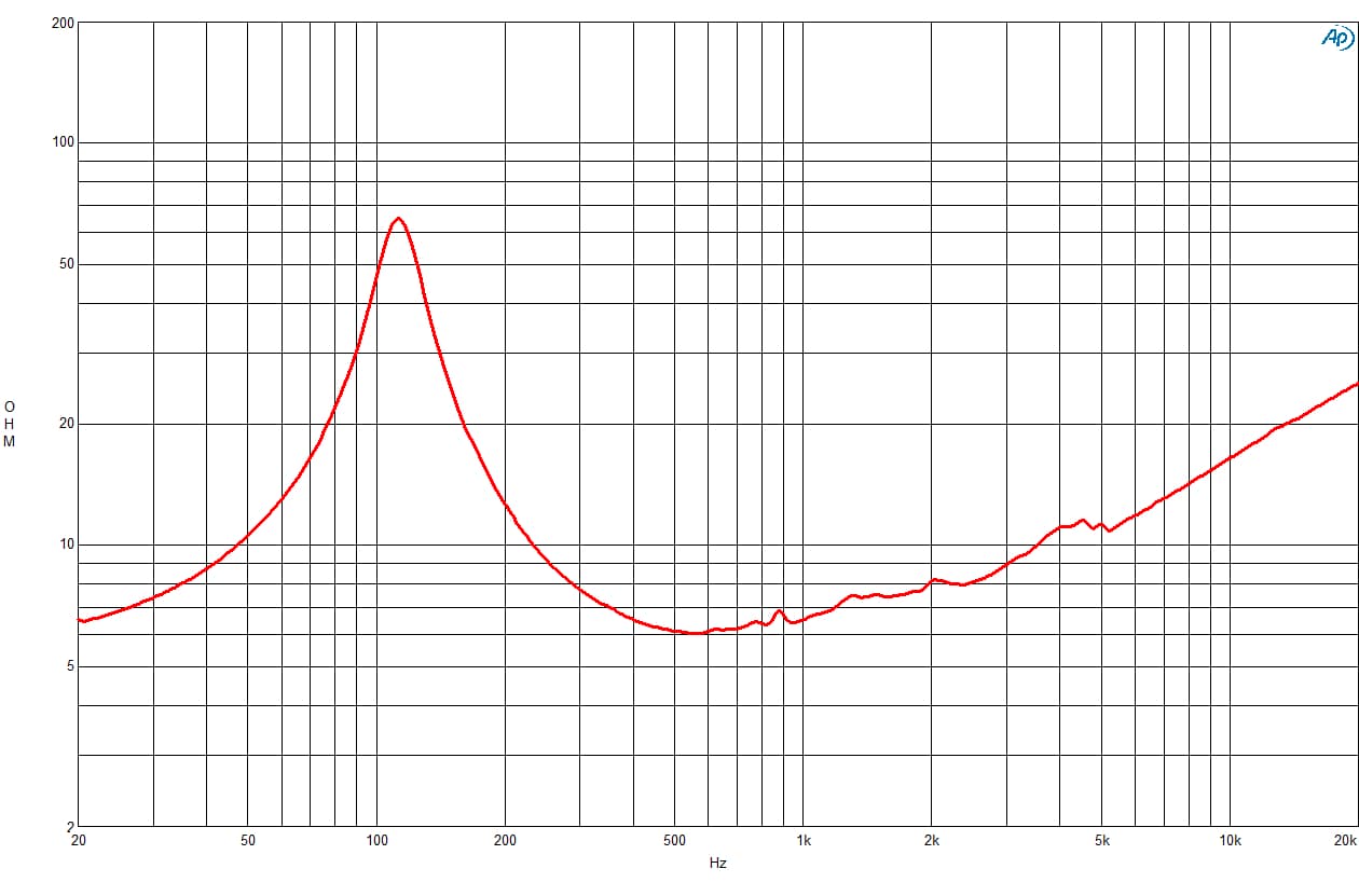 B&C 6MBX44 response graph 2