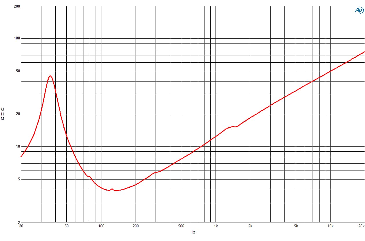 B&C 18SW100 response graph 2