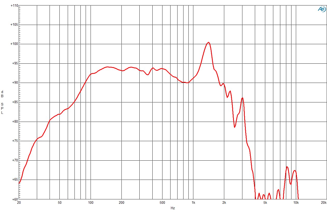 B&C 18TBX100 response graph 1