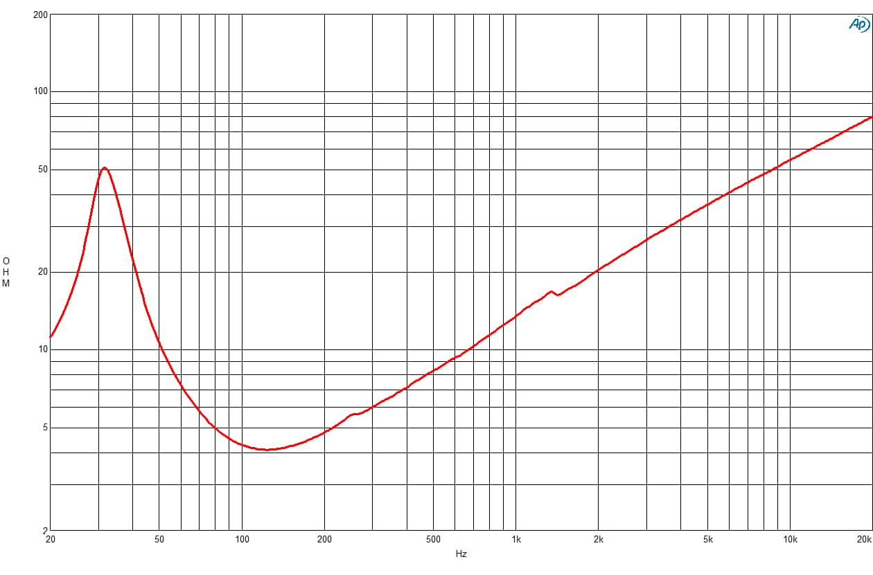 B&C 18TBW100 response graph 2