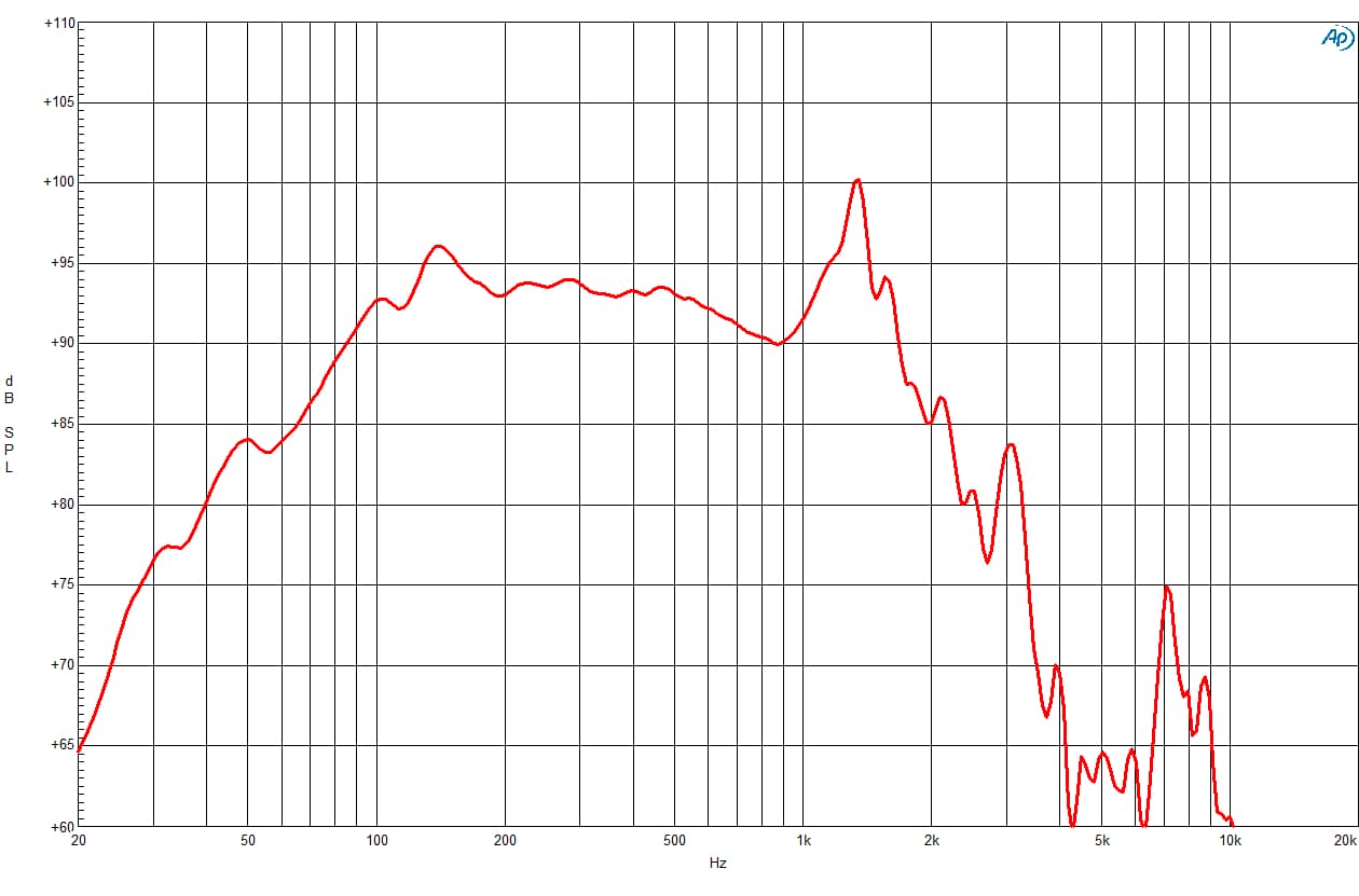 B&C 18TBW100 response graph 1