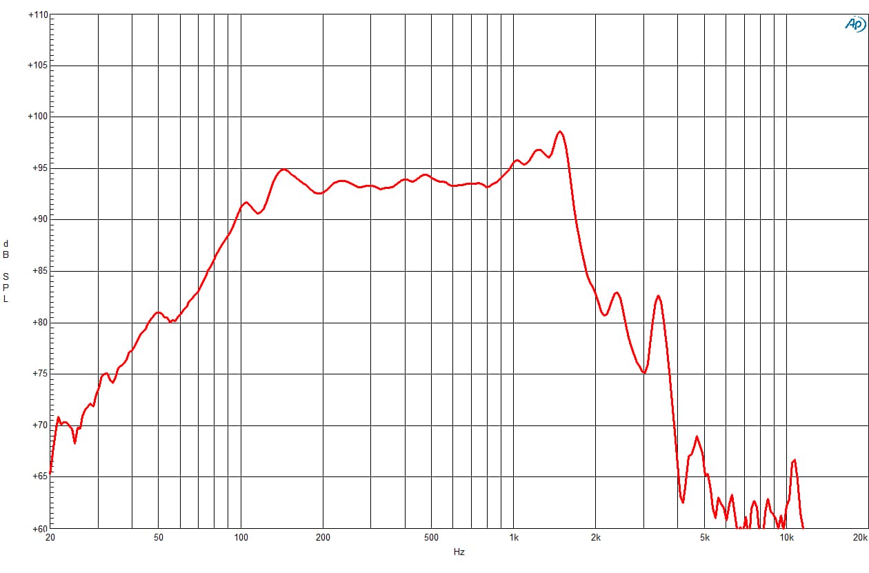 B&C 15NBX100 response graph 1